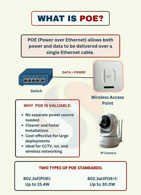 What is PoE? Complete Guide to Power Over Ethernet