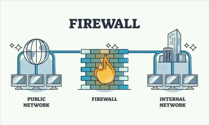 Firewall vs. WAF vs. IPS: Key Differences Explained