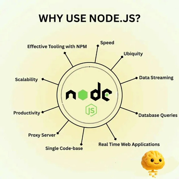 Why Node.js? 10 Key Reasons Developers Prefer This Runtime