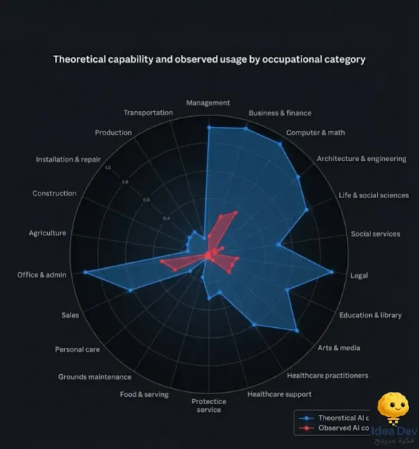 AI Job Impact: Which Careers Face the Most Disruption?